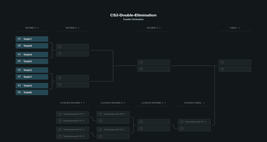 Double-elimination - Формат проведения турнира по КС2