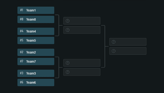 Single-elimination - Формат проведения турнира по КС2